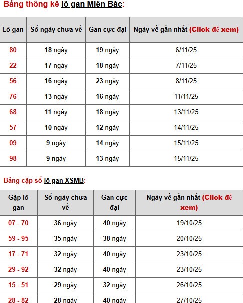 Dự đoán xổ số miền bắc ngày 27/11/2025 thứ 5 tài lộc Dự đoán xổ số miền bắc ngày 27/11/2025 thứ 5 tài lộc