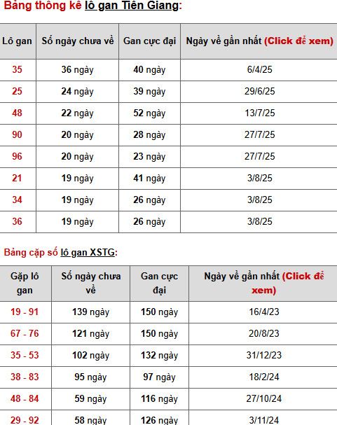 Tham khảo XSTG ngày 21/12/2025 chủ nhật phát tài