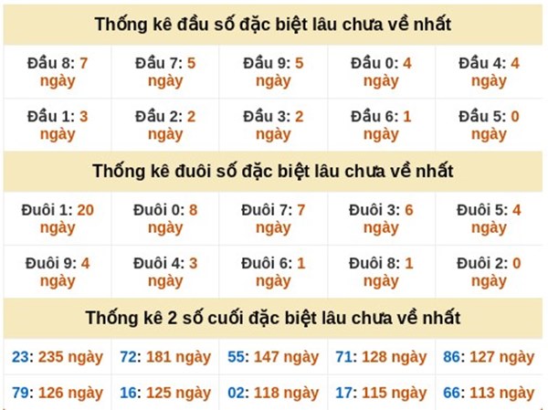 Dự đoán XSMT 23/1/2026 - Soi cầu Miền Trung thứ 6 miễn phí