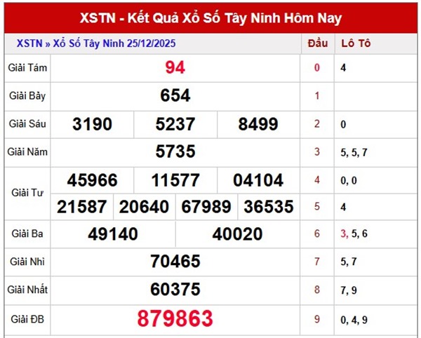 Tham khảo Tây Ninh ngày 1/1/2026 dự đoán XSTN chuẩn nhất
