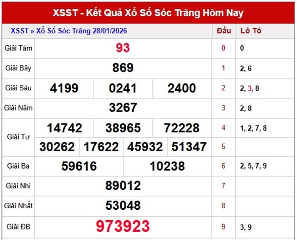 Tham khảo soi cầu ST ngày 04/02/2026 thứ 4 miễn phí