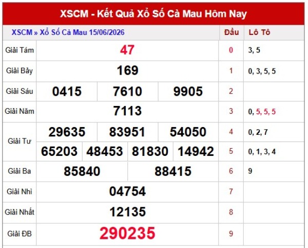 Dự đoán XSCM ngày 22/6/2026 thứ 2 VIP hôm nay