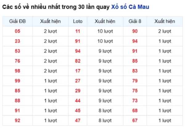 Dự đoán XSCM ngày 22/6/2026 thứ 2 VIP hôm nay