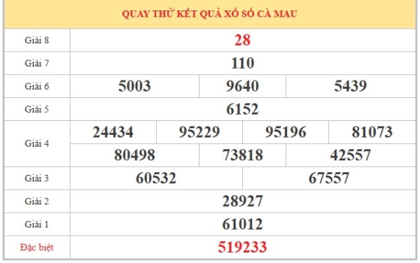 Dự đoán XSCM ngày 22/6/2026 thứ 2 VIP hôm nay