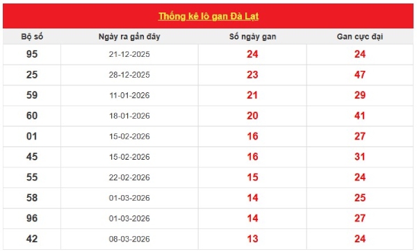 Dự đoán XSDL ngày 14/6/2026 chủ nhật chính xác nhất