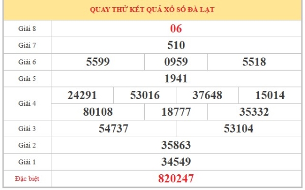 Dự đoán XSDL ngày 14/6/2026 chủ nhật chính xác nhất
