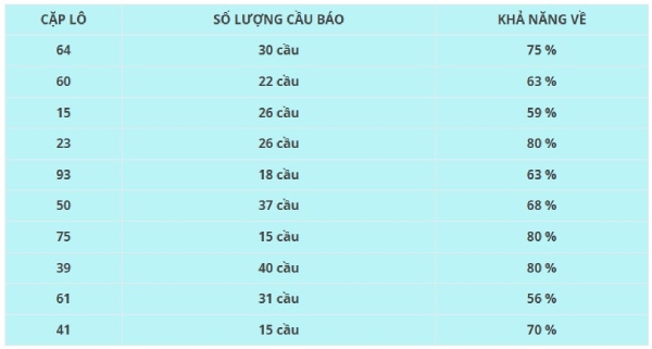 Dự đoán XSDLK ngày 23/6/2026 thứ 3 chính xác 100