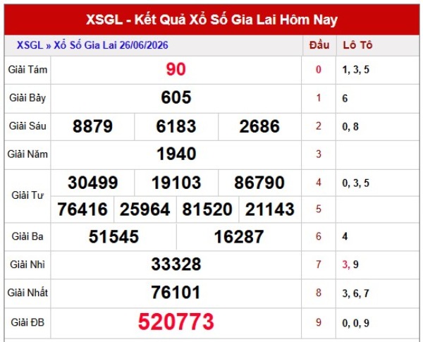 Dự đoán XSGL ngày 03/07/2026 thứ 6 siêu chuẩn