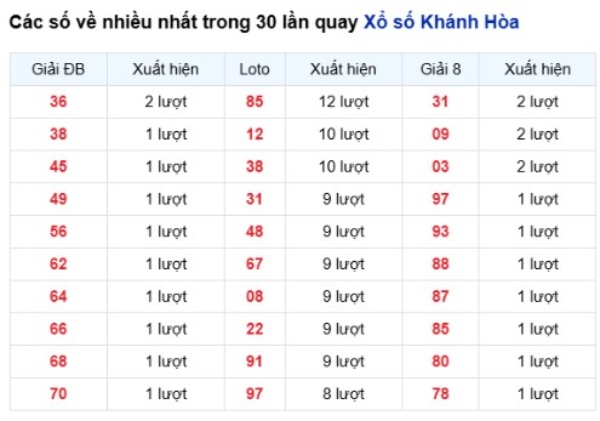 Dự đoán XSKH ngày 28/6/2026 chủ nhật miễn phí hôm nay