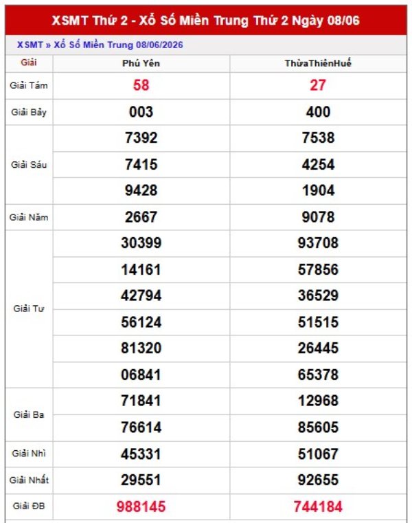 Dự đoán XSMT 15/6/2026 - Dự đoán miền Trung thứ 2 miễn phí