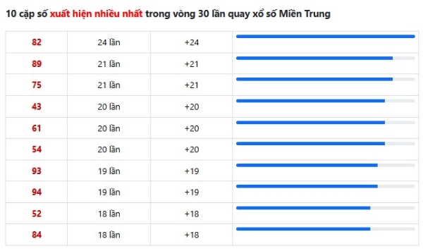 Dự đoán XSMT 29/6/2026 - Dự đoán miền Trung thứ 2 miễn phí