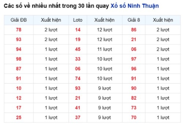 Dự đoán XSNT ngày 12/6/2026 thứ 6 chính xác nhất