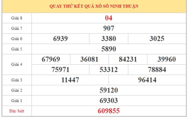 Dự đoán XSNT ngày 12/6/2026 thứ 6 chính xác nhất