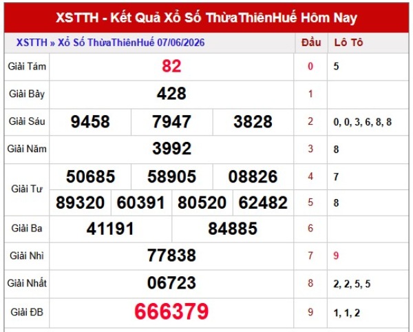 Dự đoán XSTTH ngày 08/06/2026 thứ 2 thần tài