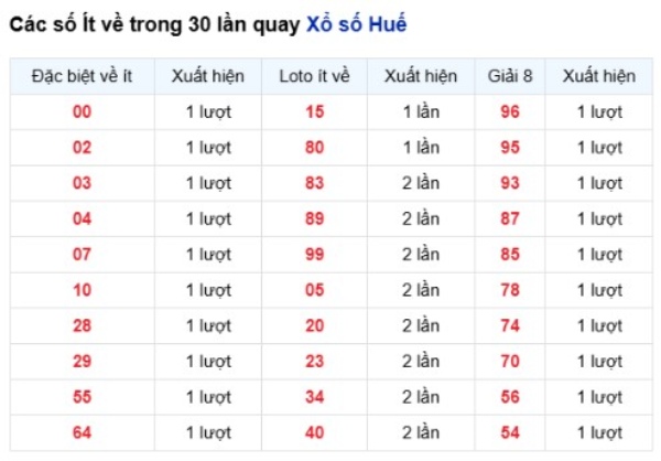 Dự đoán XSTTH ngày 08/06/2026 thứ 2 thần tài