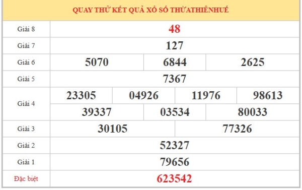 Dự đoán XSTTH ngày 08/06/2026 thứ 2 thần tài